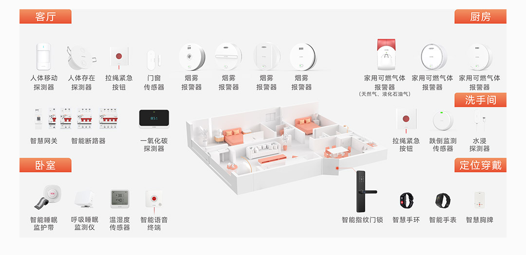 豪恩養老解決方案1080-_0501.png 豪恩養老解決方案1080-_0501.png